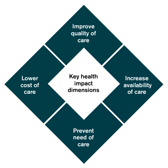 impilo-health-diamond impilo-health-diamond